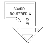 Click here to enter Board Routing and Cutting